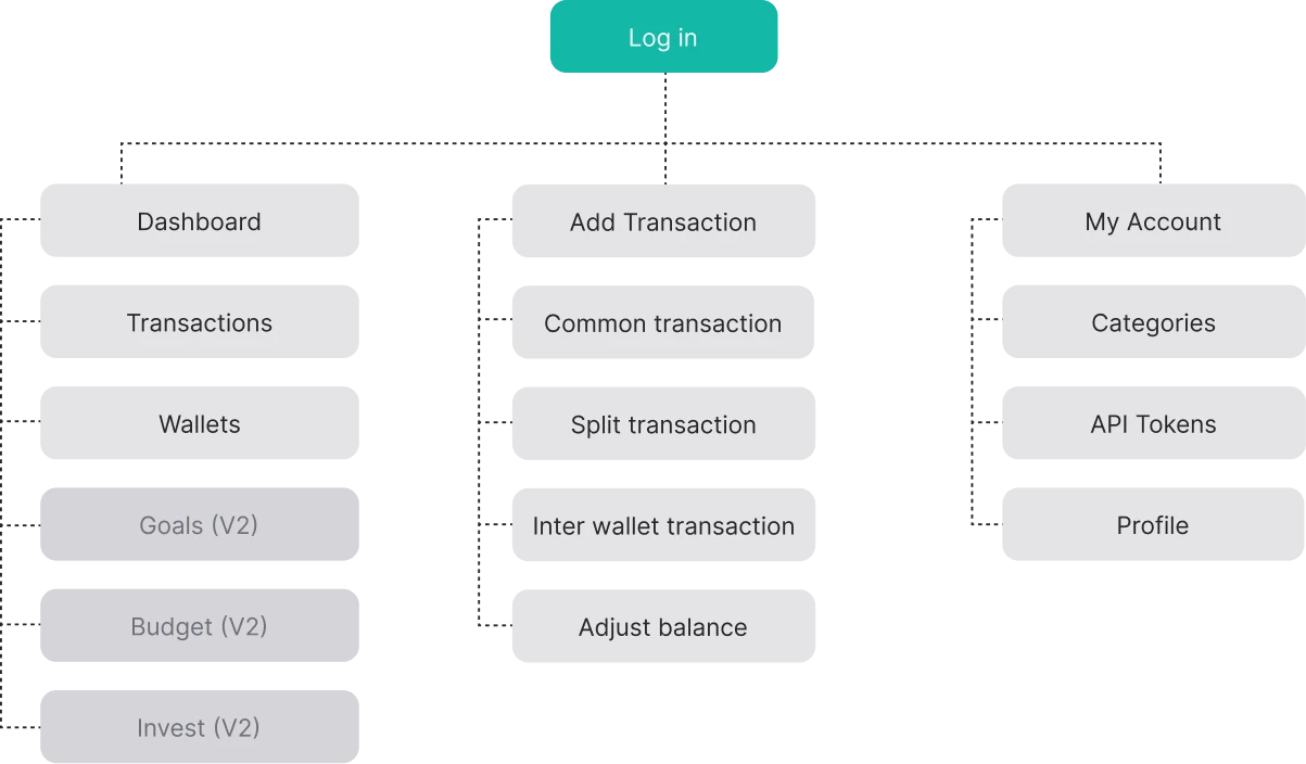 Tablet user flow diagram for Spender